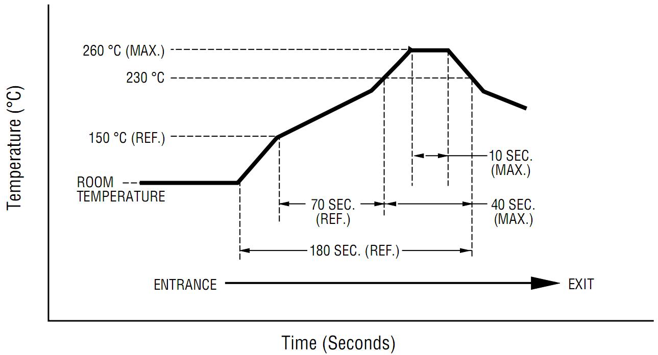 MEGSINE MQF2508G1 for sale