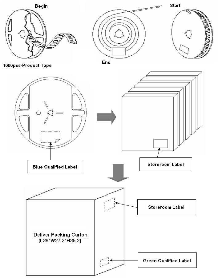 DIODES GC0350016 for sale