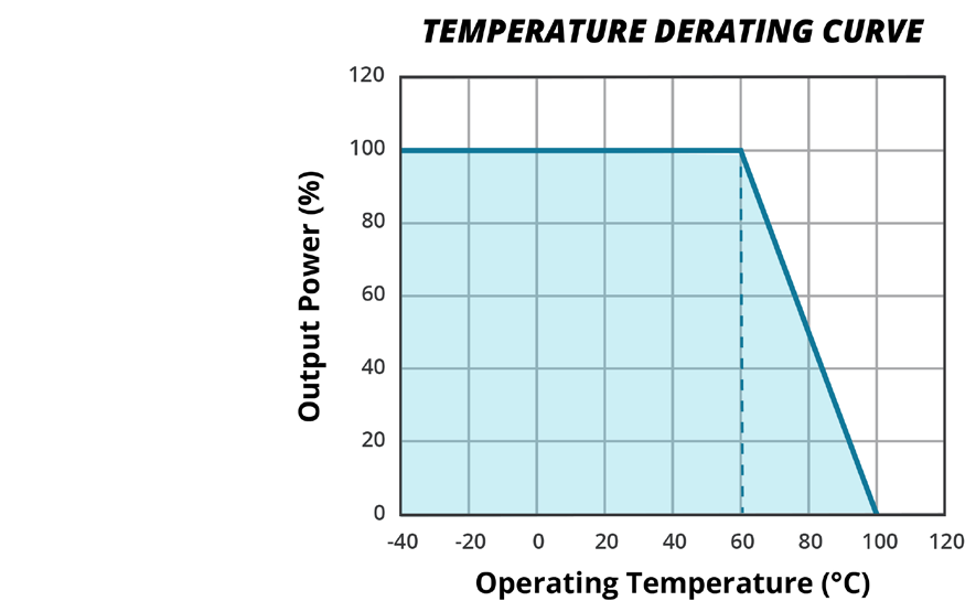CUI VCD40-D12-D15 for sale