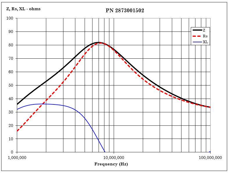 Fair-Rite 2873001502 for sale