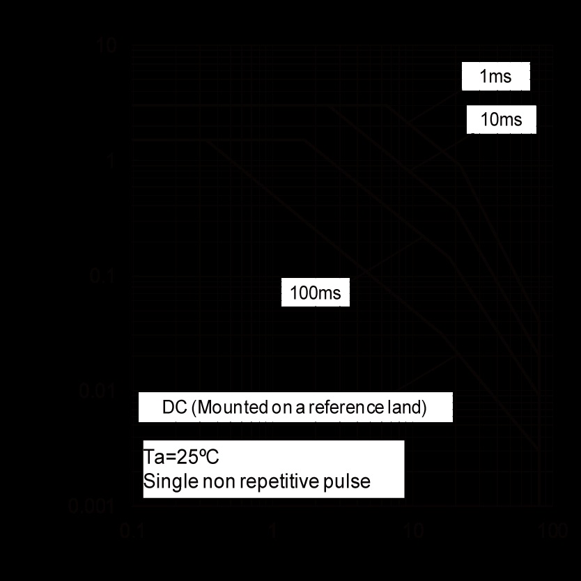 ROHM 2SCR554RTL for sale