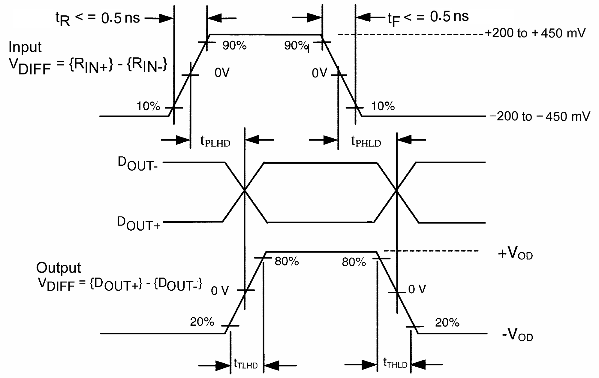 onsemi FIN1102MTCX for sale