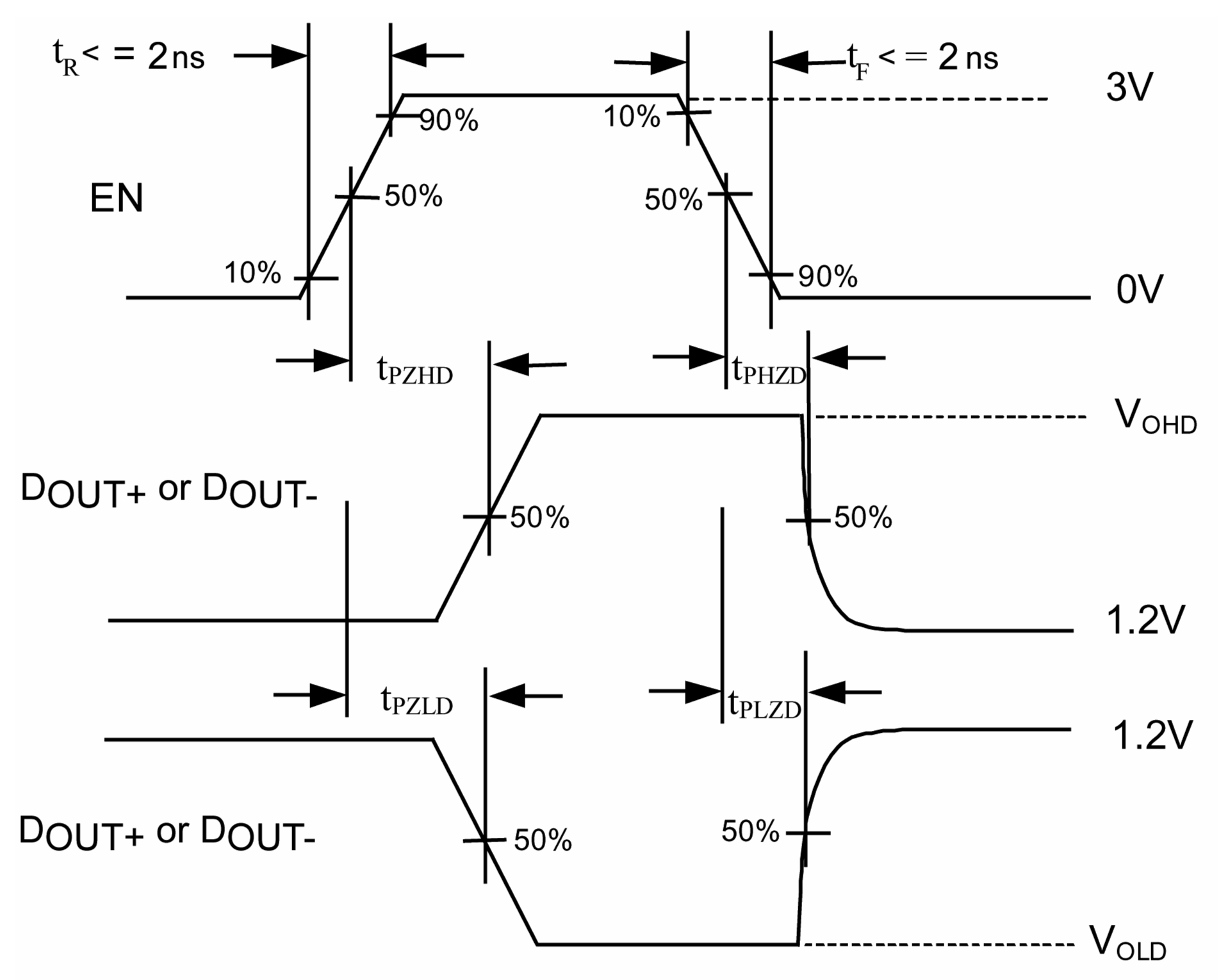 onsemi FIN1102MTCX for sale