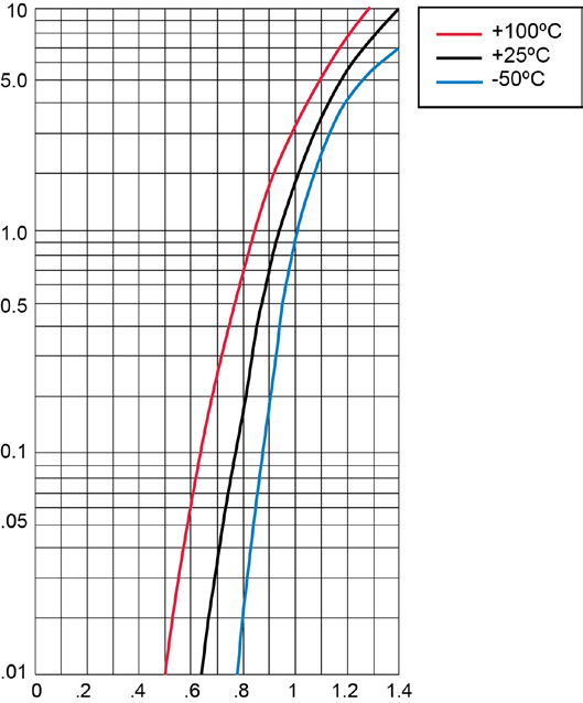 MICROCHIP 684-4 for sale
