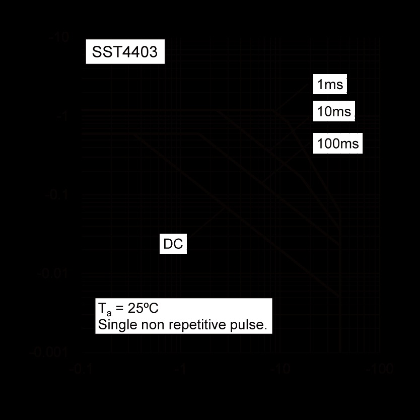 ROHM UMT4403U3T106 for sale