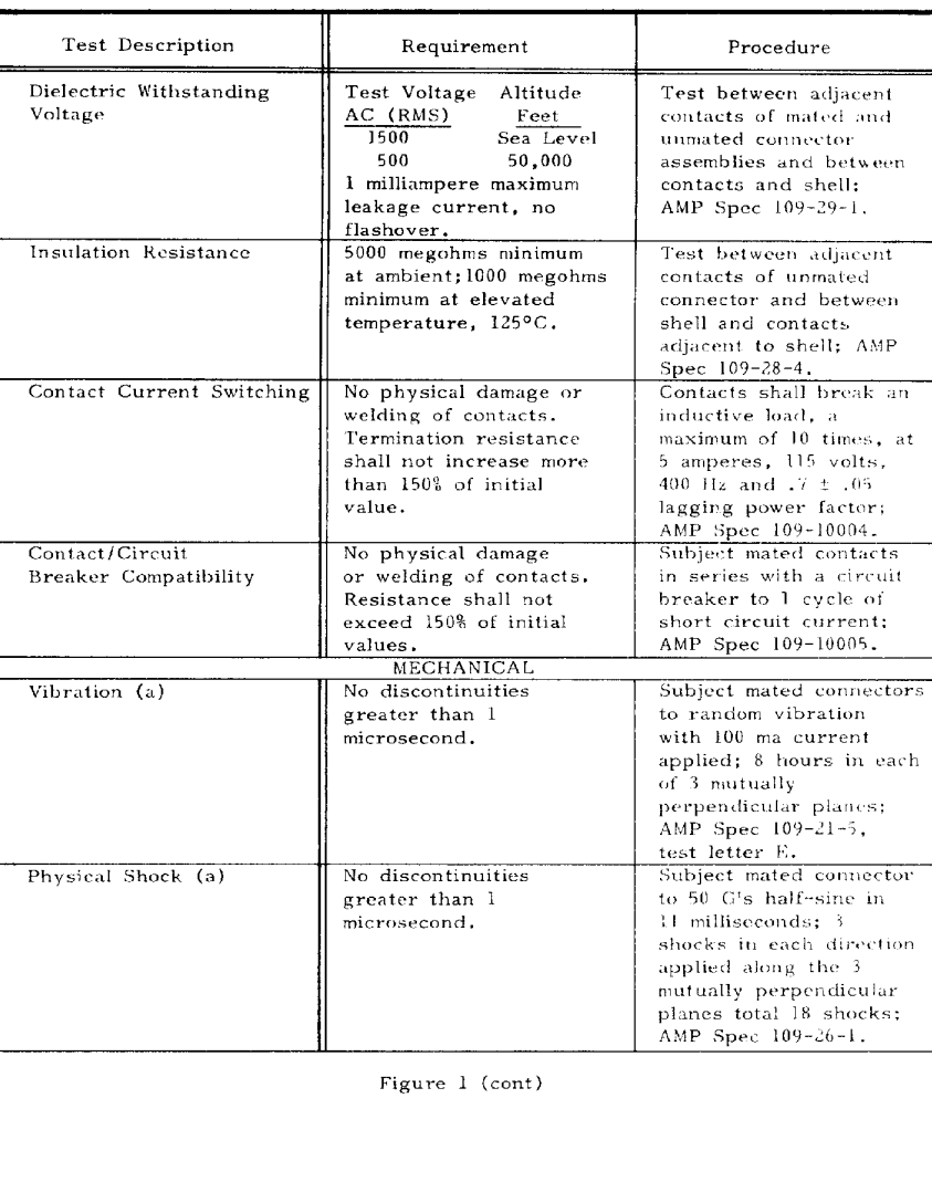 TE Connectivity 1484777-1 for sale