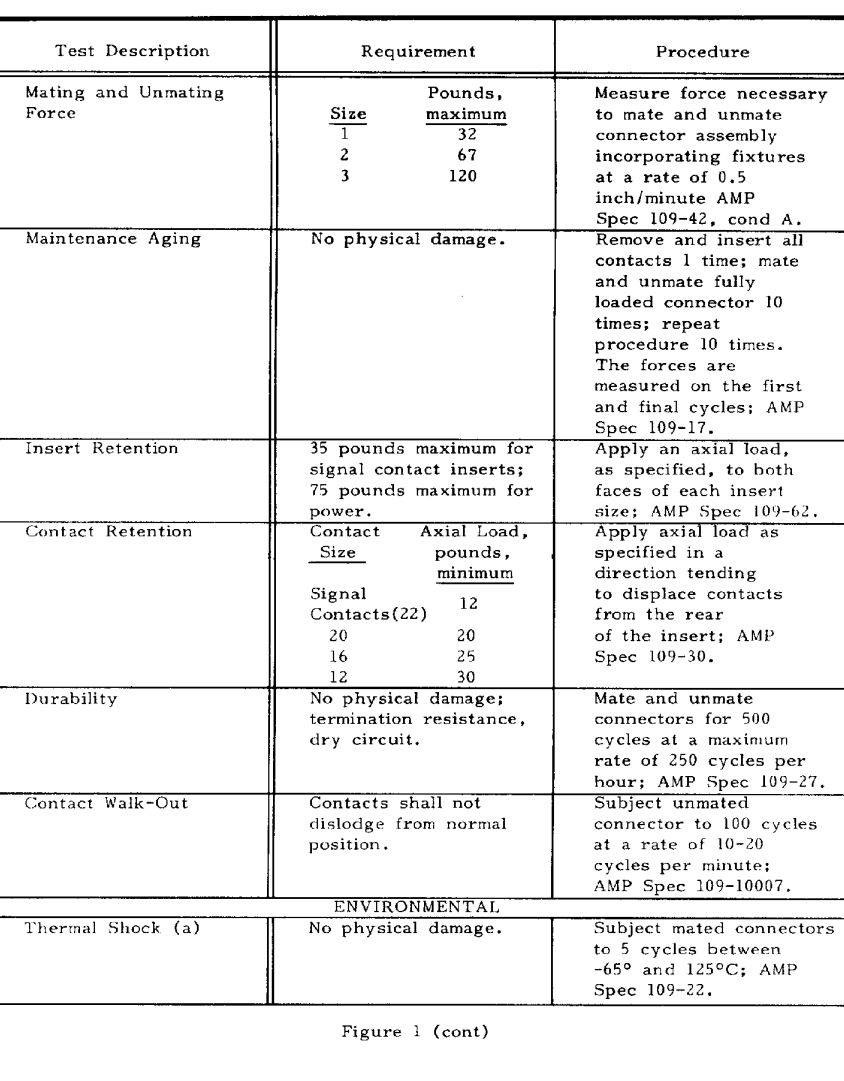 TE Connectivity 1484777-1 for sale