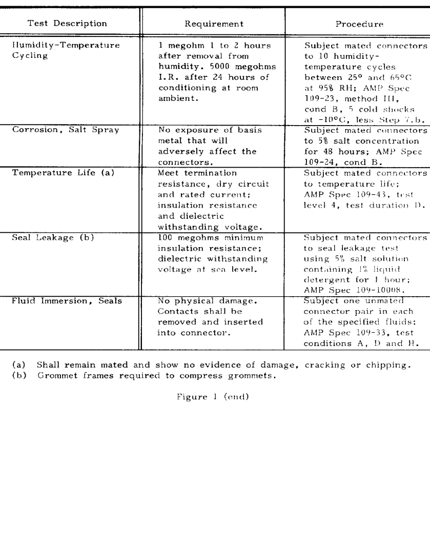 TE Connectivity 1484777-1 for sale