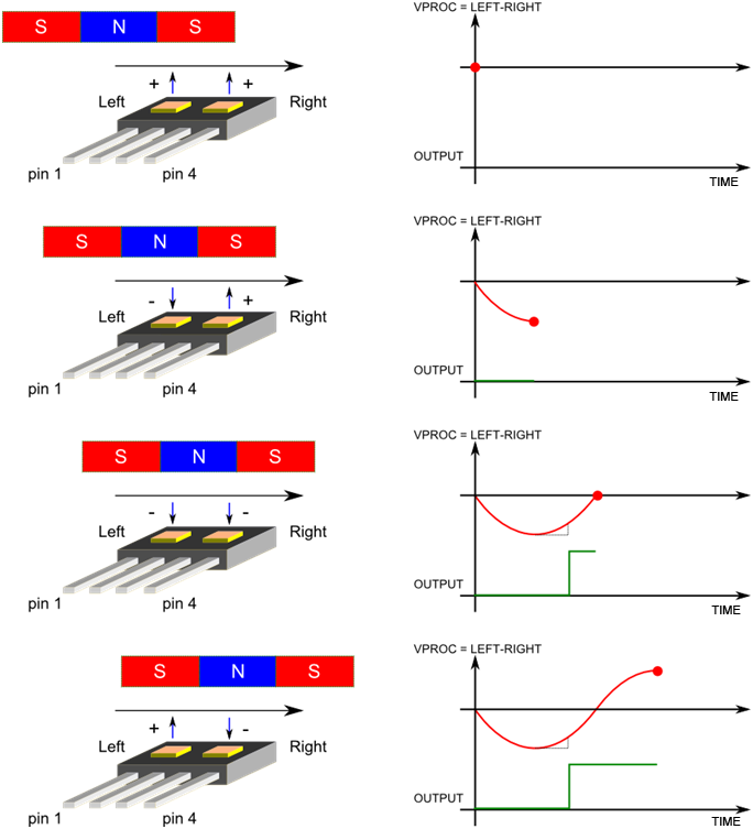 ALLEGRO A1468LK-W-T for sale
