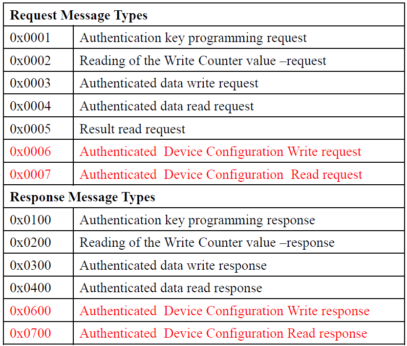 HYNIX H26M41204HPR for sale