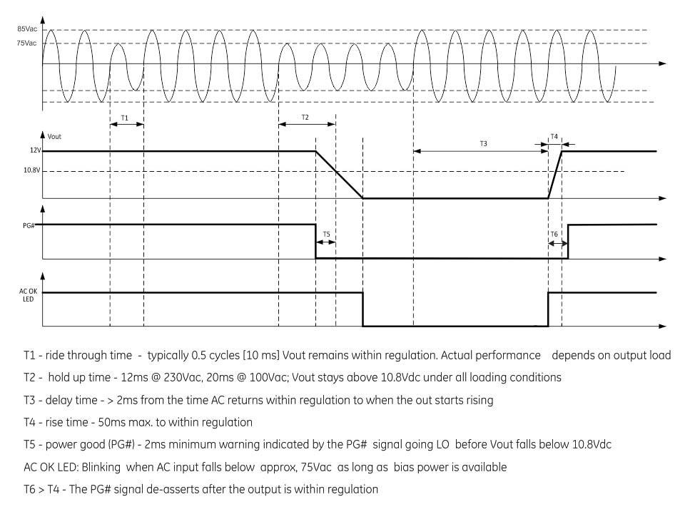 ABB CAR3012TEBX5Z01A for sale