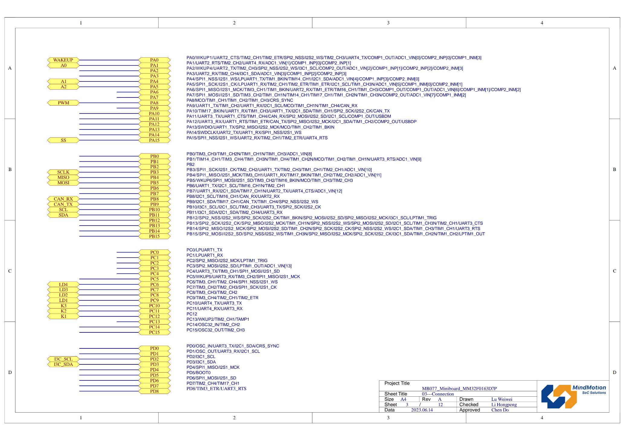 MindMotion Microelectronics Mini-F0163 for sale