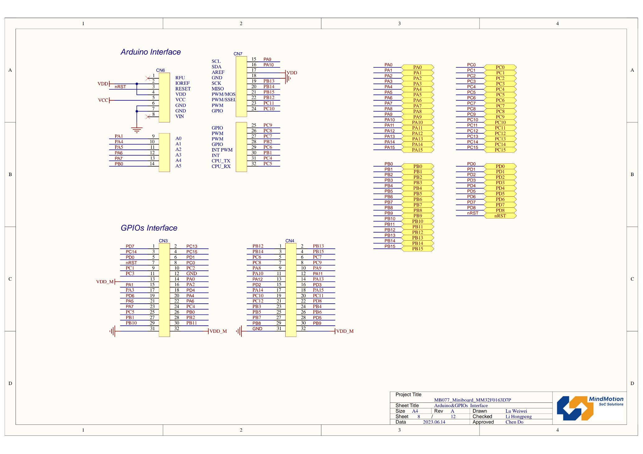 MindMotion Microelectronics Mini-F0163 for sale