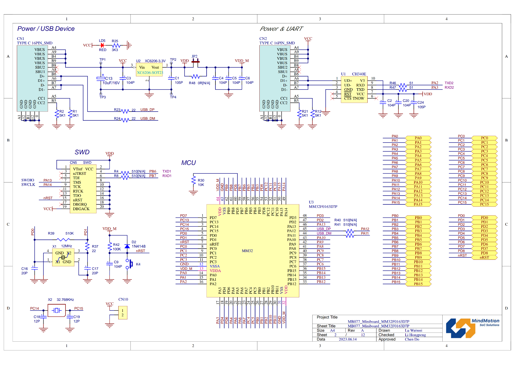 MindMotion Microelectronics Mini-F0163 for sale