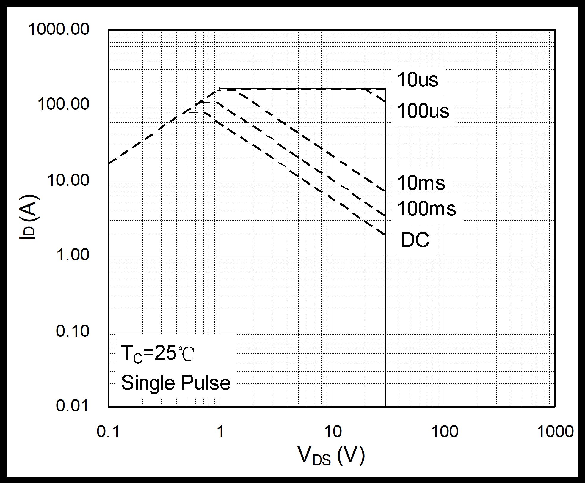 HUASHUO HSBB3006 for sale