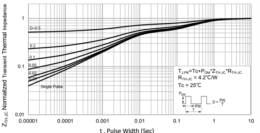 PANJIT PJQ4409P_R2_00001 for sale