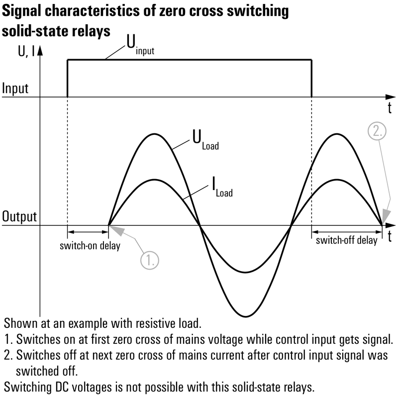 WEIDMULLER 1132260000 for sale