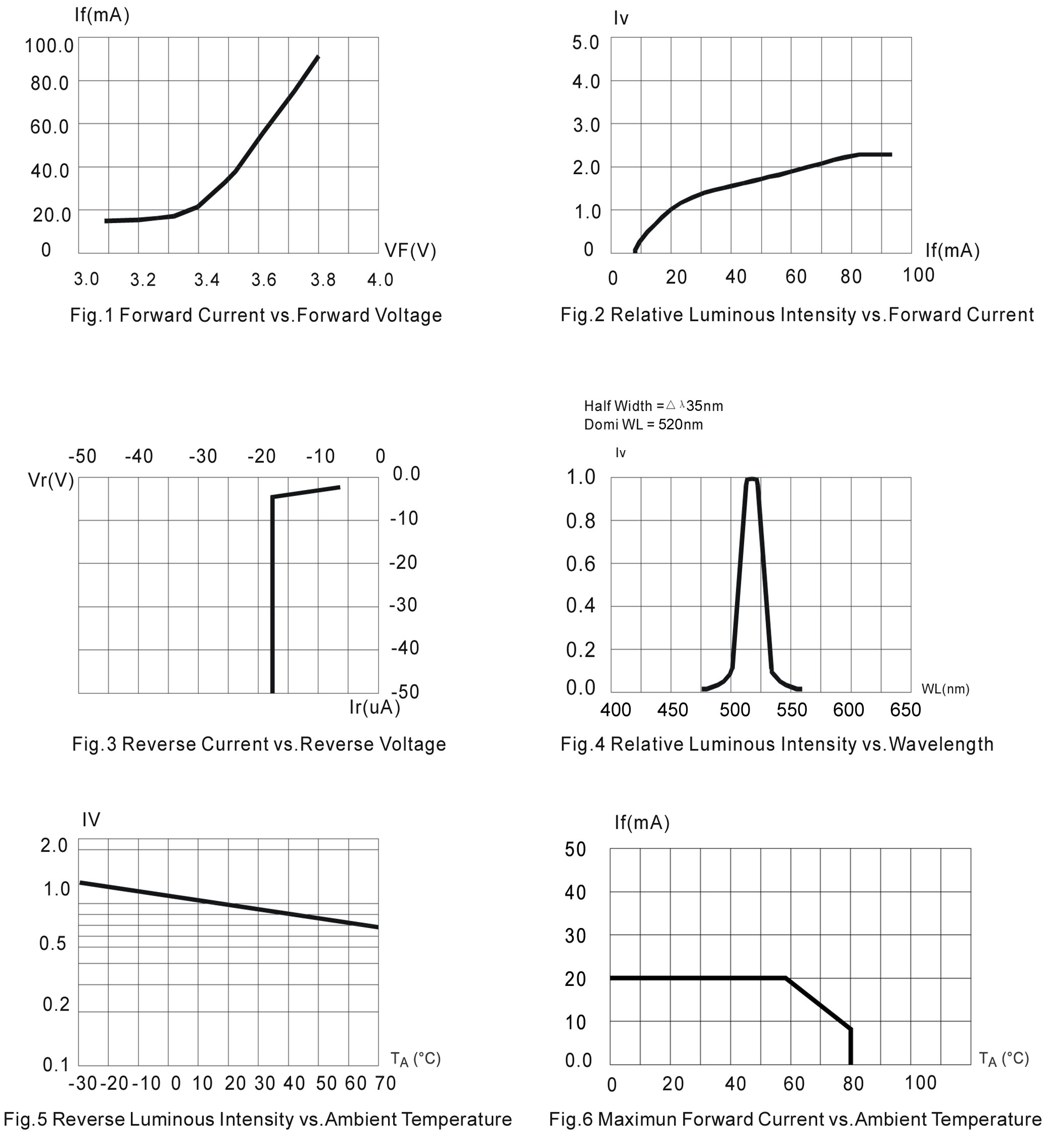BIVAR R20GRN-4-0045 for sale