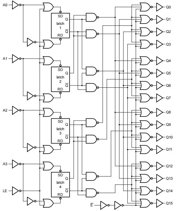 XINLUDA XL74HC4514D for sale