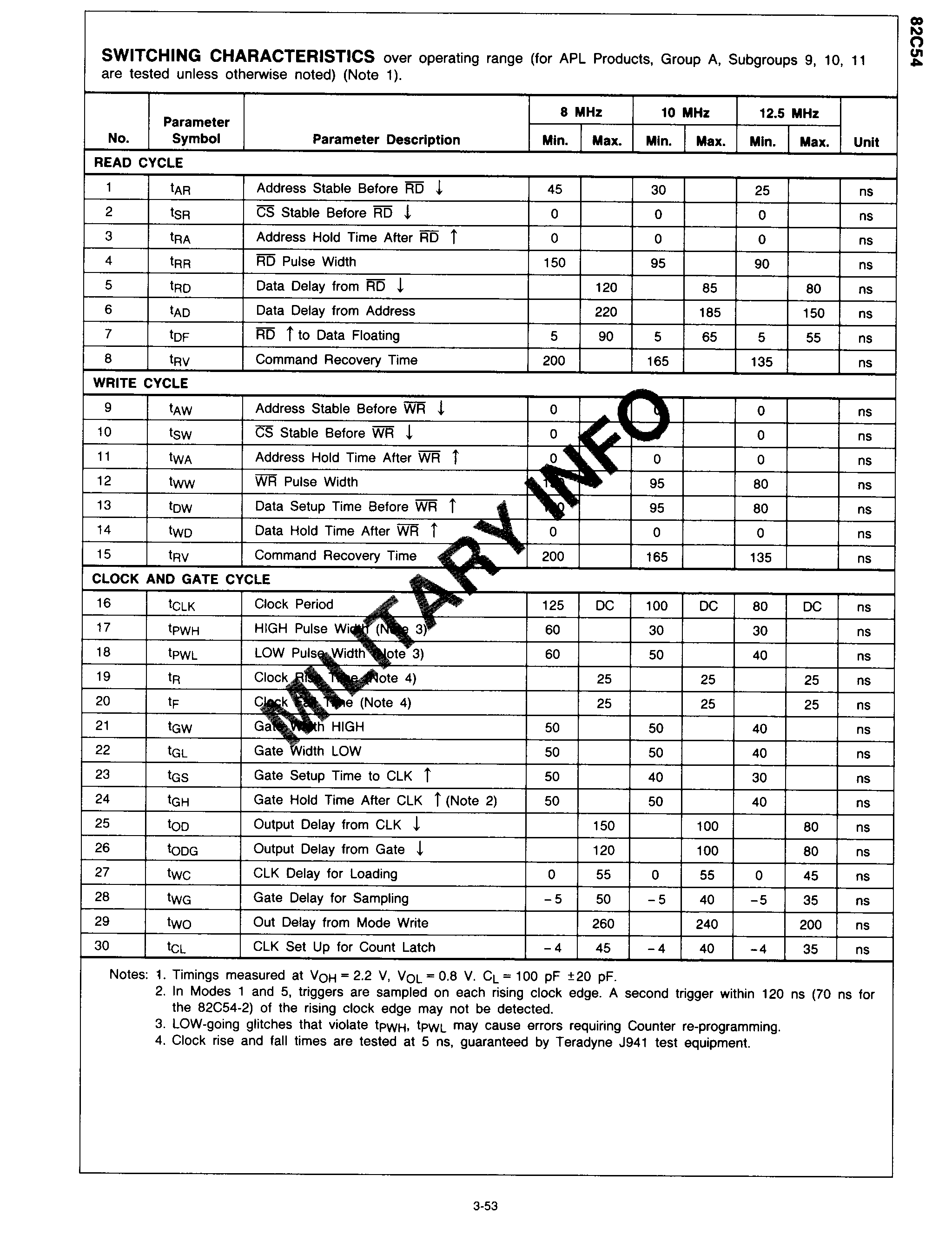 Rochester Electronics N82C54-2 for sale