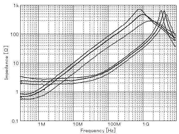 muRata DLP2ADA350HL4L for sale