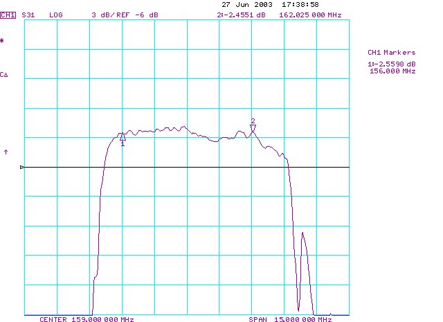 TST TA0289A for sale