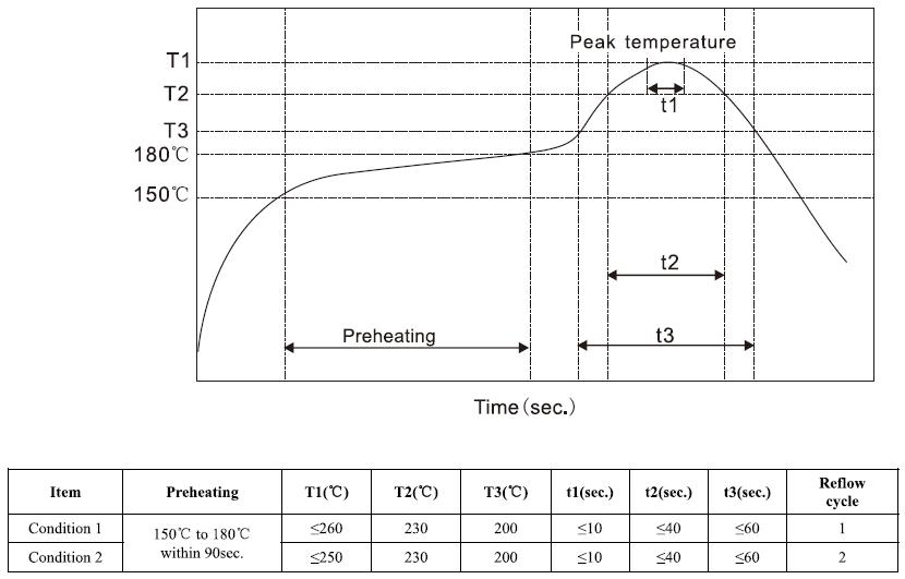 AISHI SVZ0JM471F8RE00RERF4 for sale