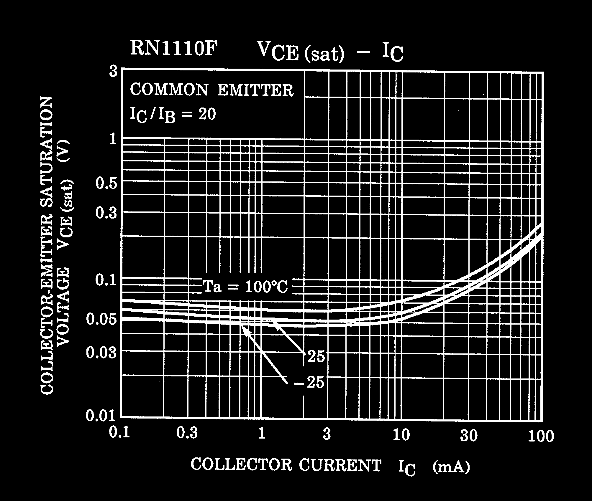 TOSHIBA RN1711JE(TE85L,F) for sale