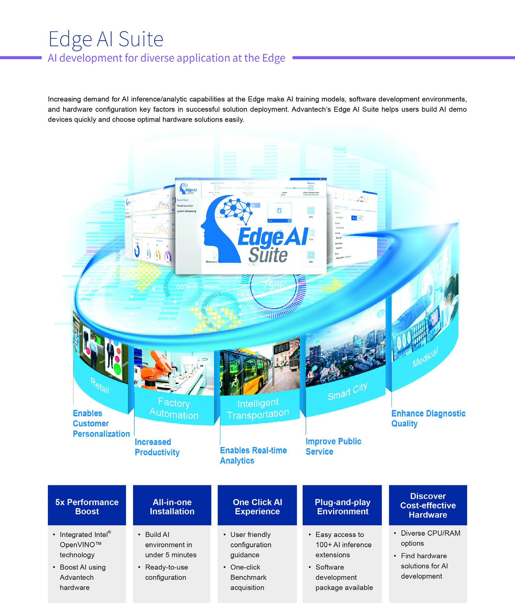 ADVANTECH SOM-6882C3X-U2A1 for sale