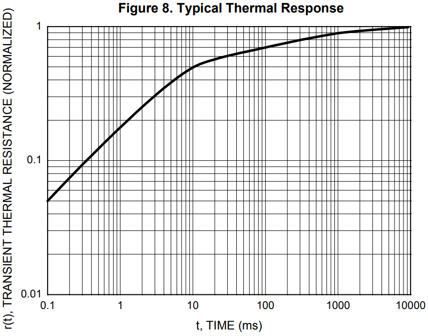 DIODES T12M5T600B for sale