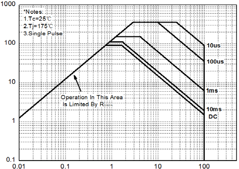 HUAYI HYG080N10LS1P for sale