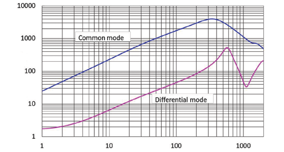 EATON ACE1V2012-222-R for sale
