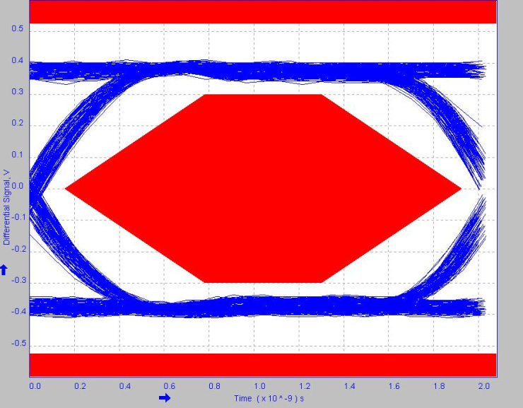 SGMICRO SGM7222YWQ10/TR for sale