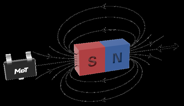 multidimension TMR1302G for sale