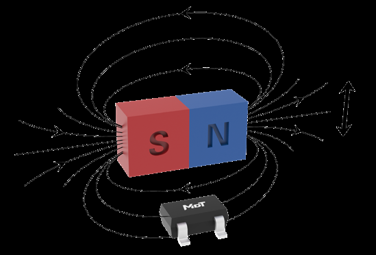 multidimension TMR1302G for sale