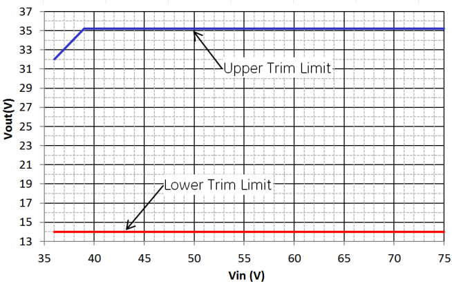 ABB JRCW016A0R41-18TZ for sale