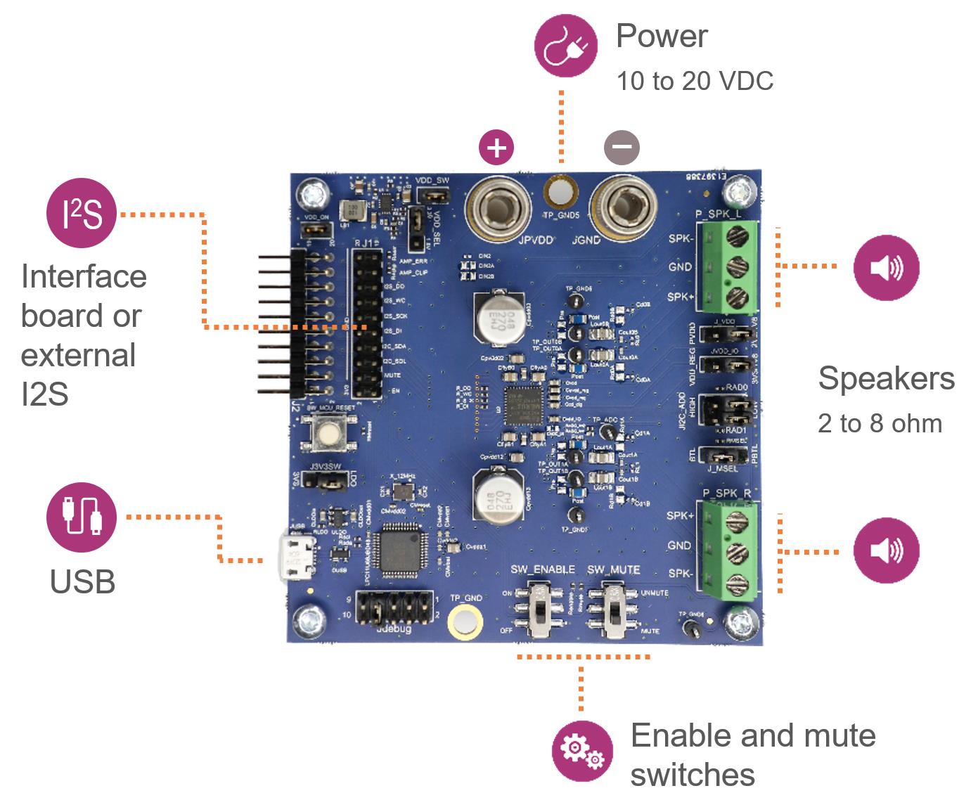 Infineon EVALAUDIOMA2304DNSTOBO1 for sale