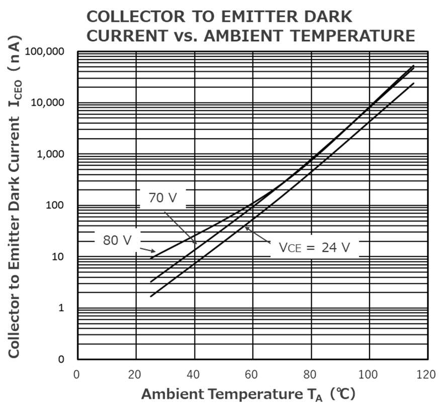 RENESAS RV1S2285ACCSP-10YC#SC0 for sale