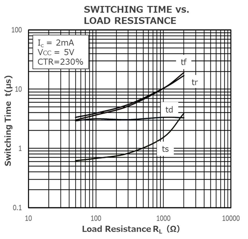 RENESAS RV1S2285ACCSP-10YC#SC0 for sale