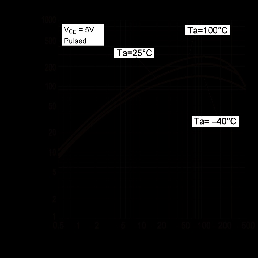 ROHM DTB114GKT146 for sale