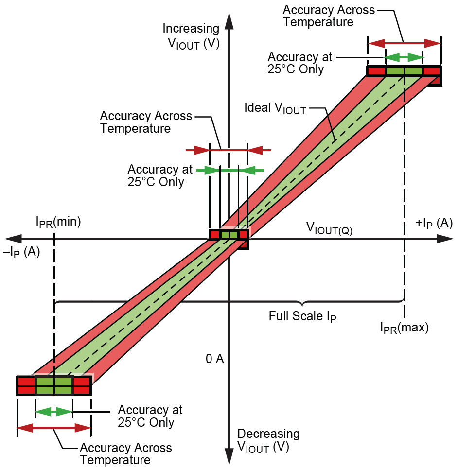 ALLEGRO ACS37002LMCATR-050B3 for sale