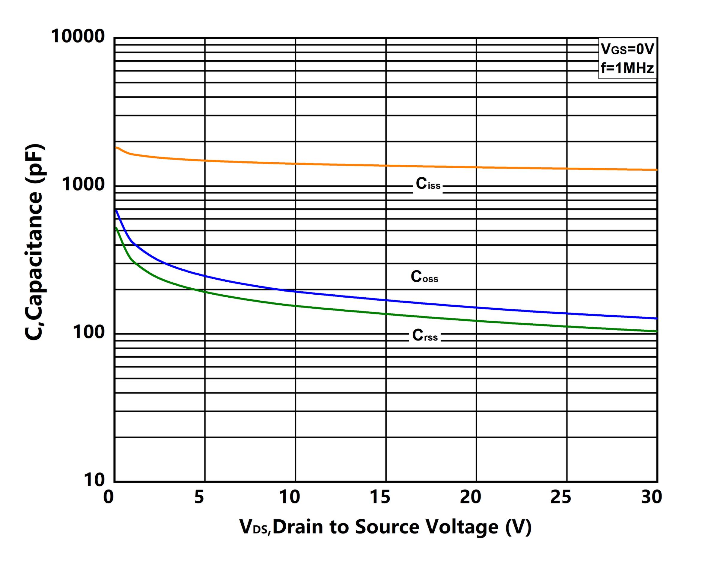 XYD X8P5N030TLE2 for sale