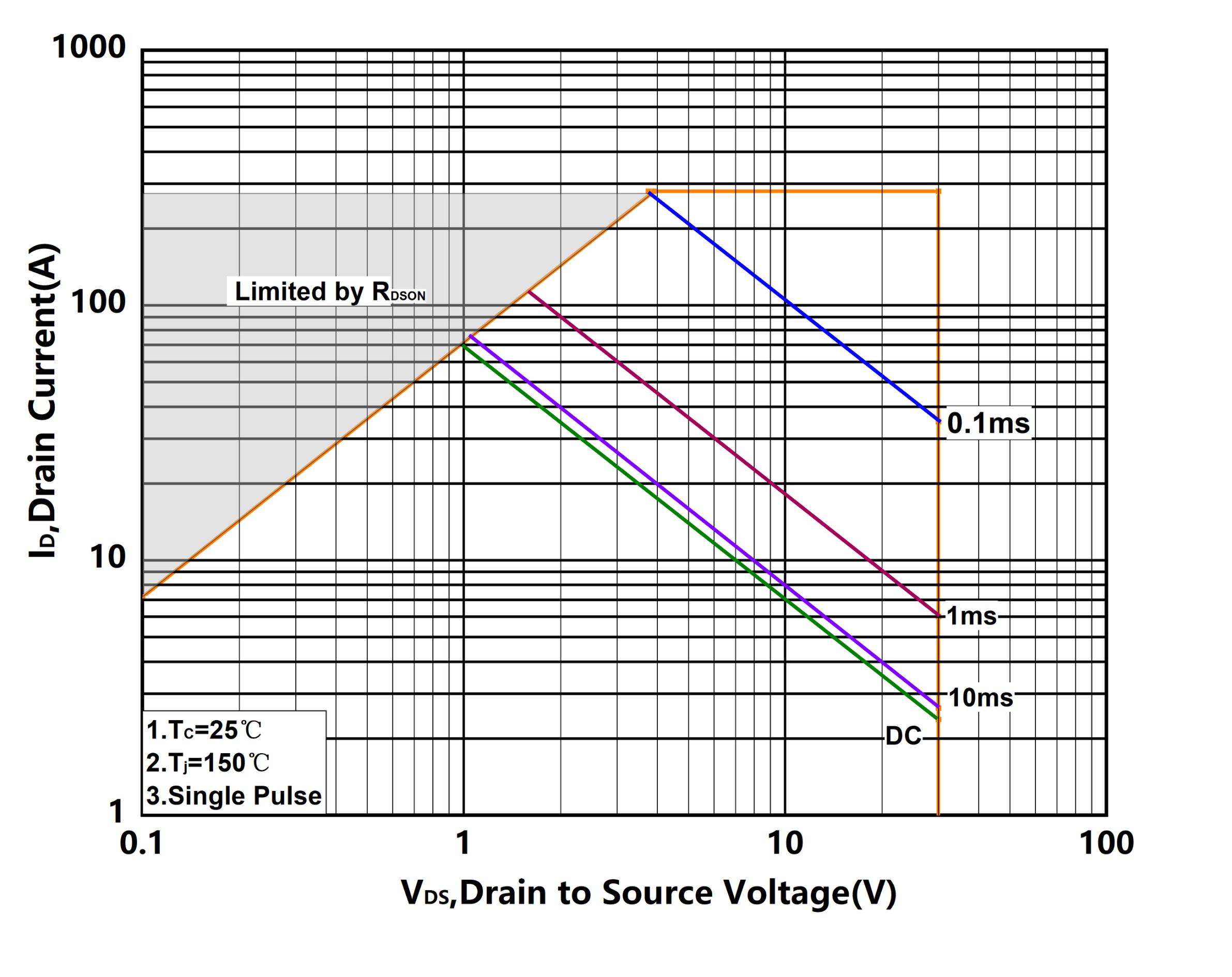 XYD X8P5N030TLE2 for sale