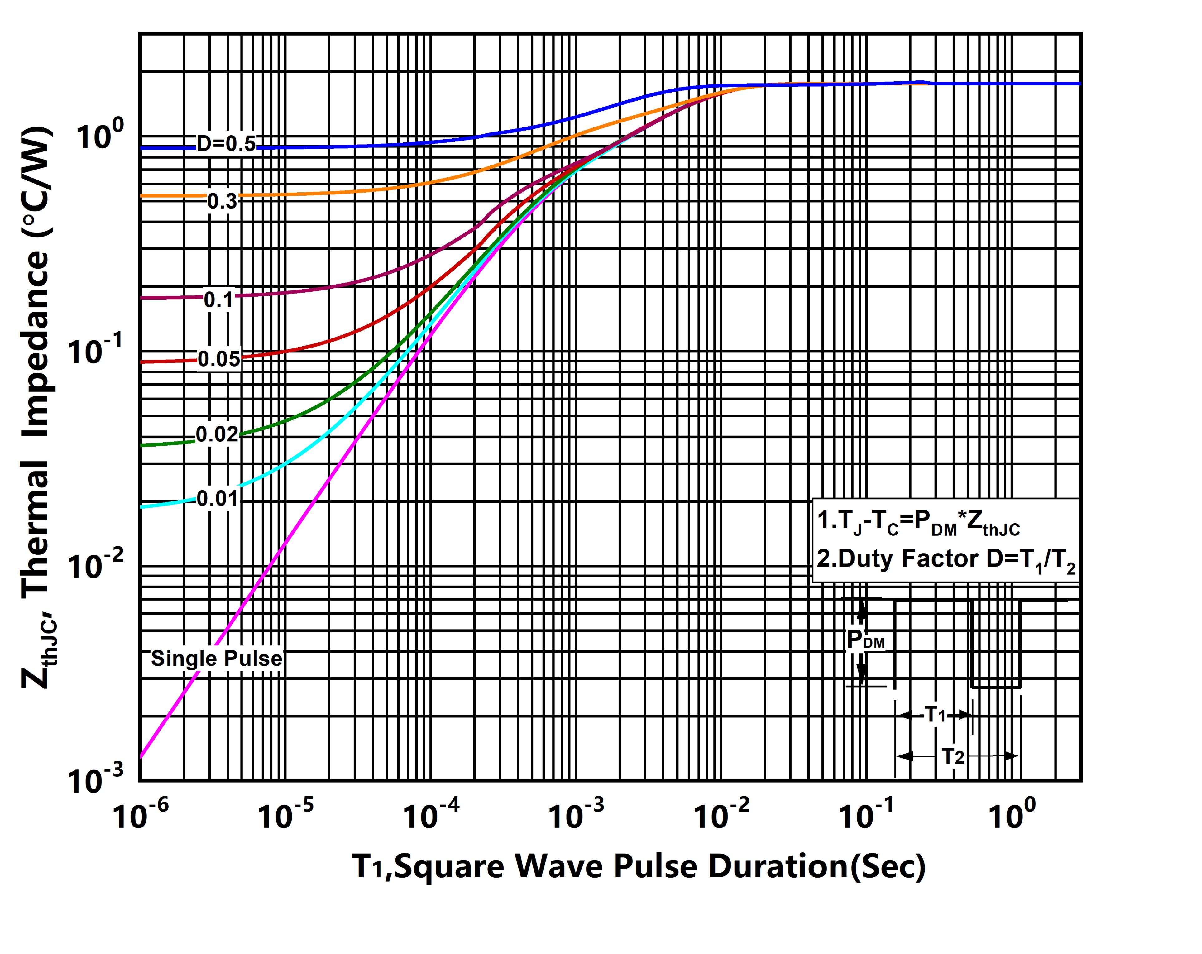 XYD X8P5N030TLE2 for sale