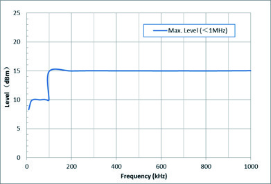 SIGLENT SSG3021X-IQE-Bundle for sale