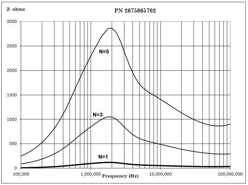 Fair-Rite 2675665702 for sale