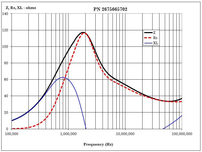 Fair-Rite 2675665702 for sale