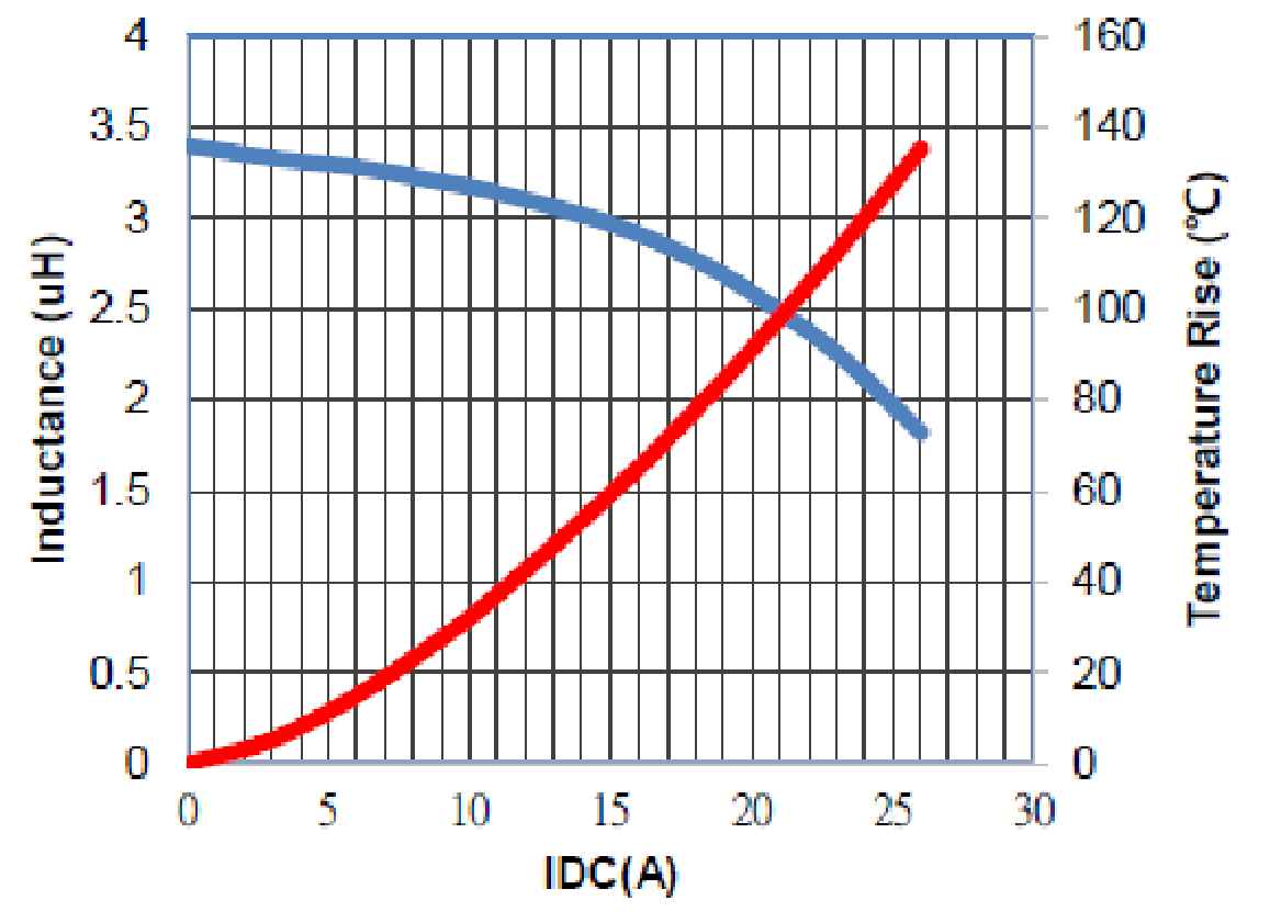Laird MGV10043R3M-12 for sale