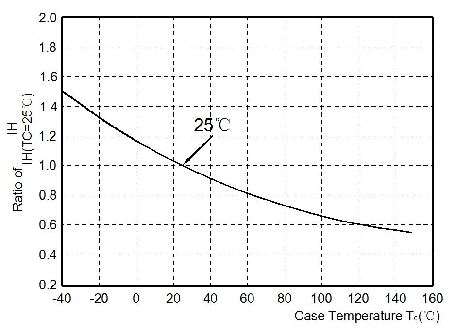 Slkor P0080FB for sale