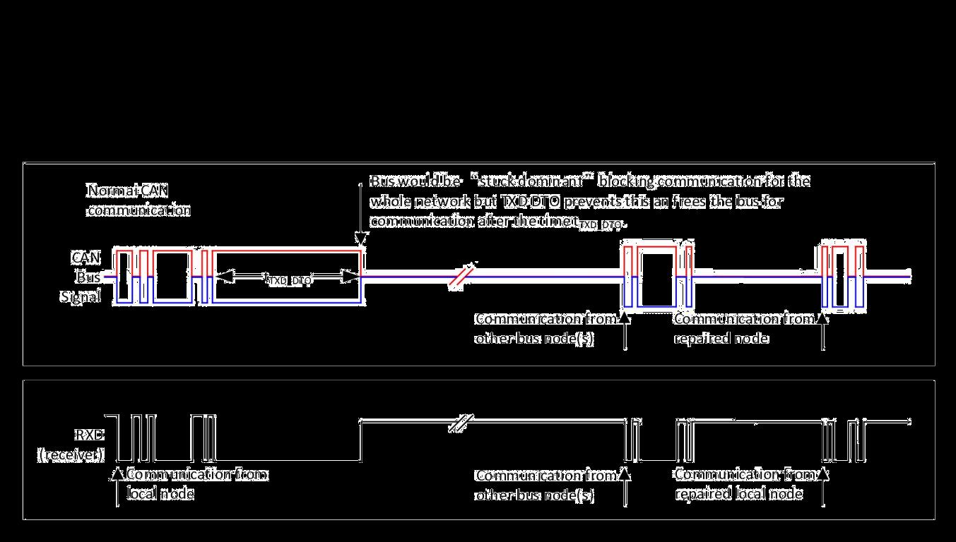 HGSEMI TJA1051-3M/TR for sale